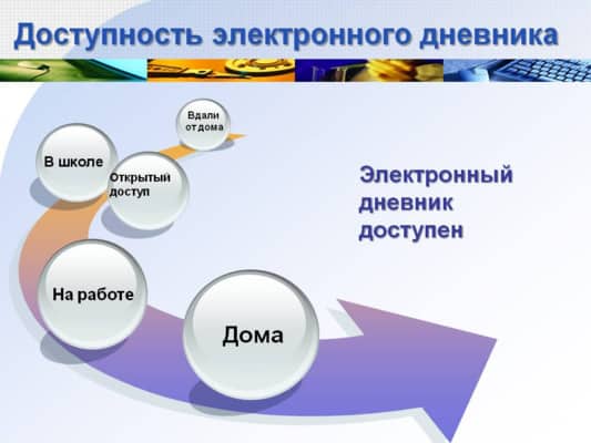 электронный дневник шк 14 киров