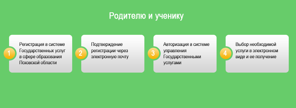 электронный дневник псков