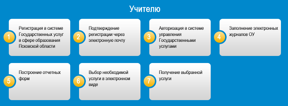 псковеду электронный журнал